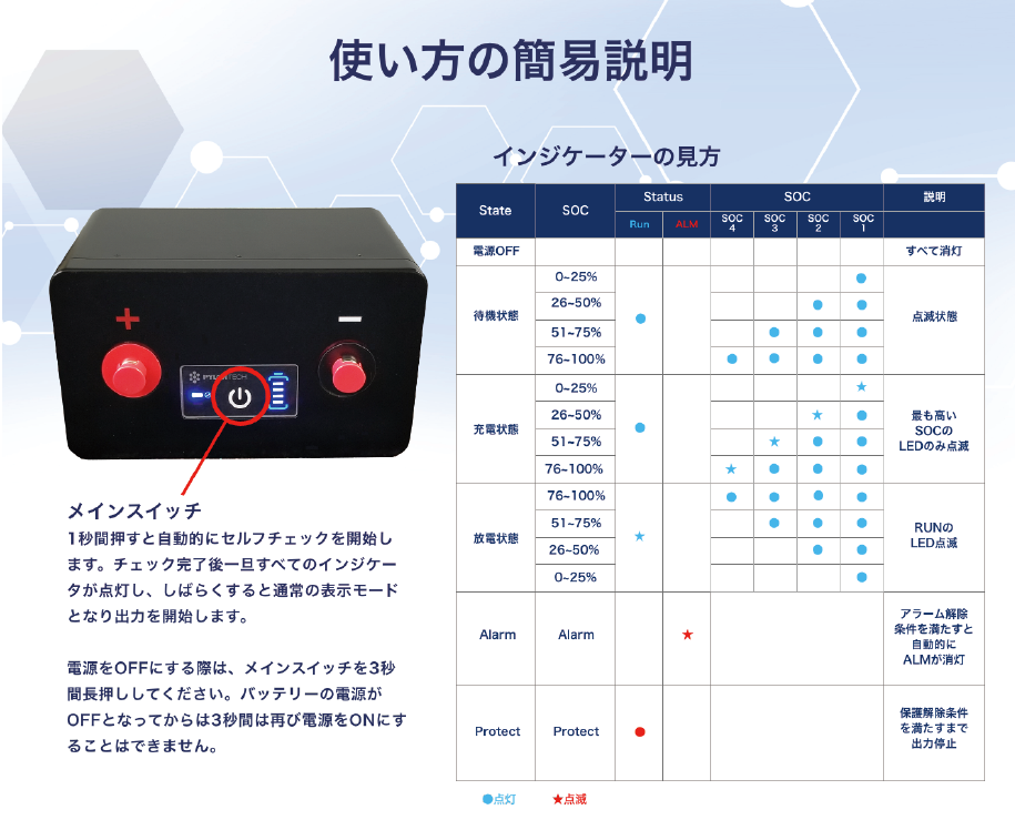 RV12100　パネル