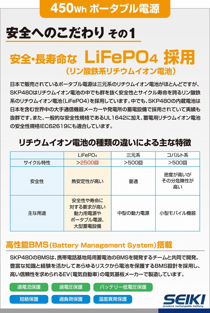SKP480ポータブル電源紹介文P4