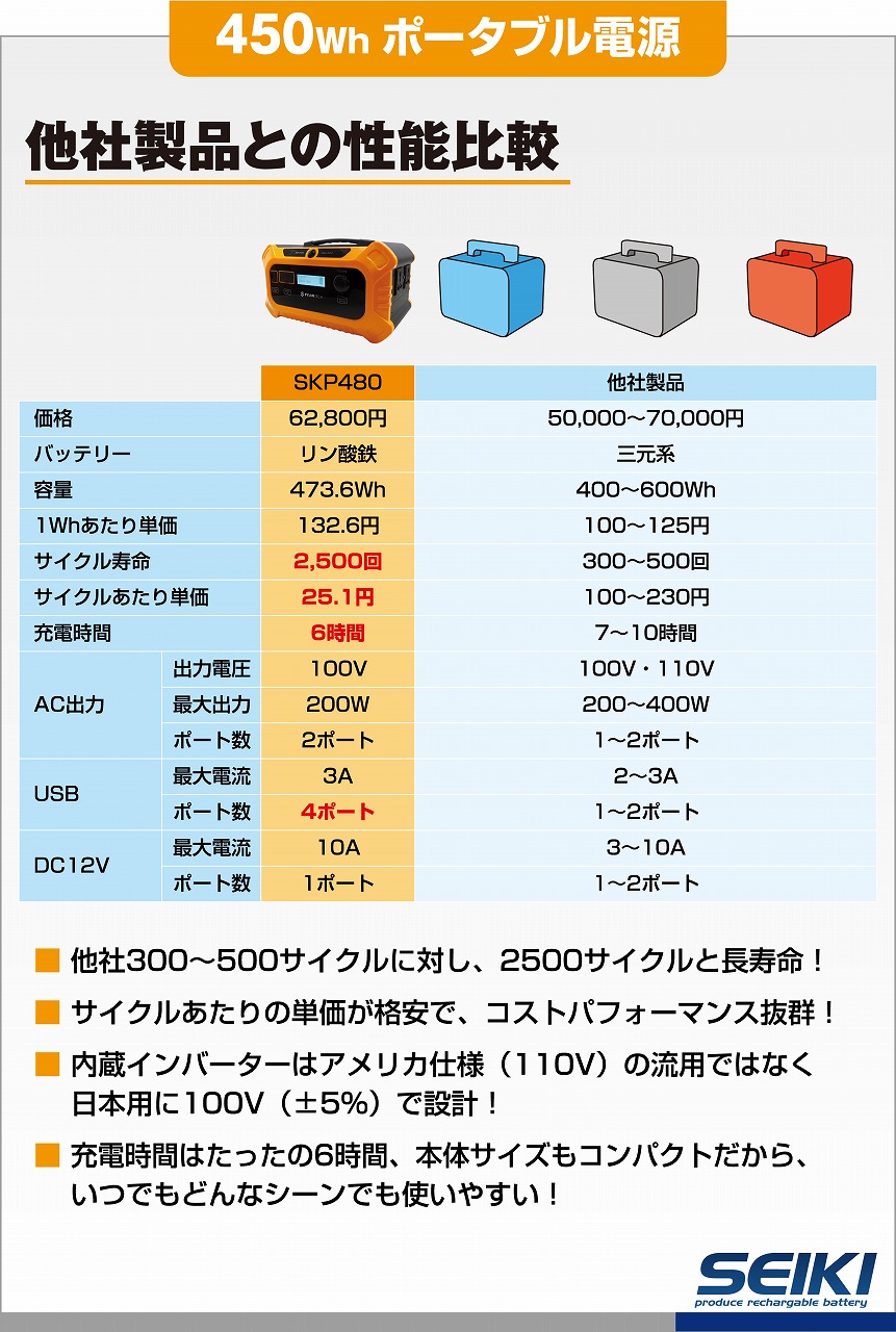 SKP480ポータブル電源紹介文P5